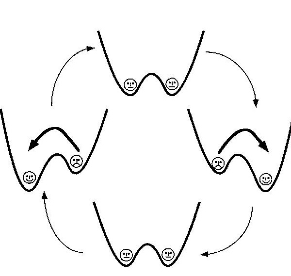 Systems and the self: towards embracing theoretical biology image